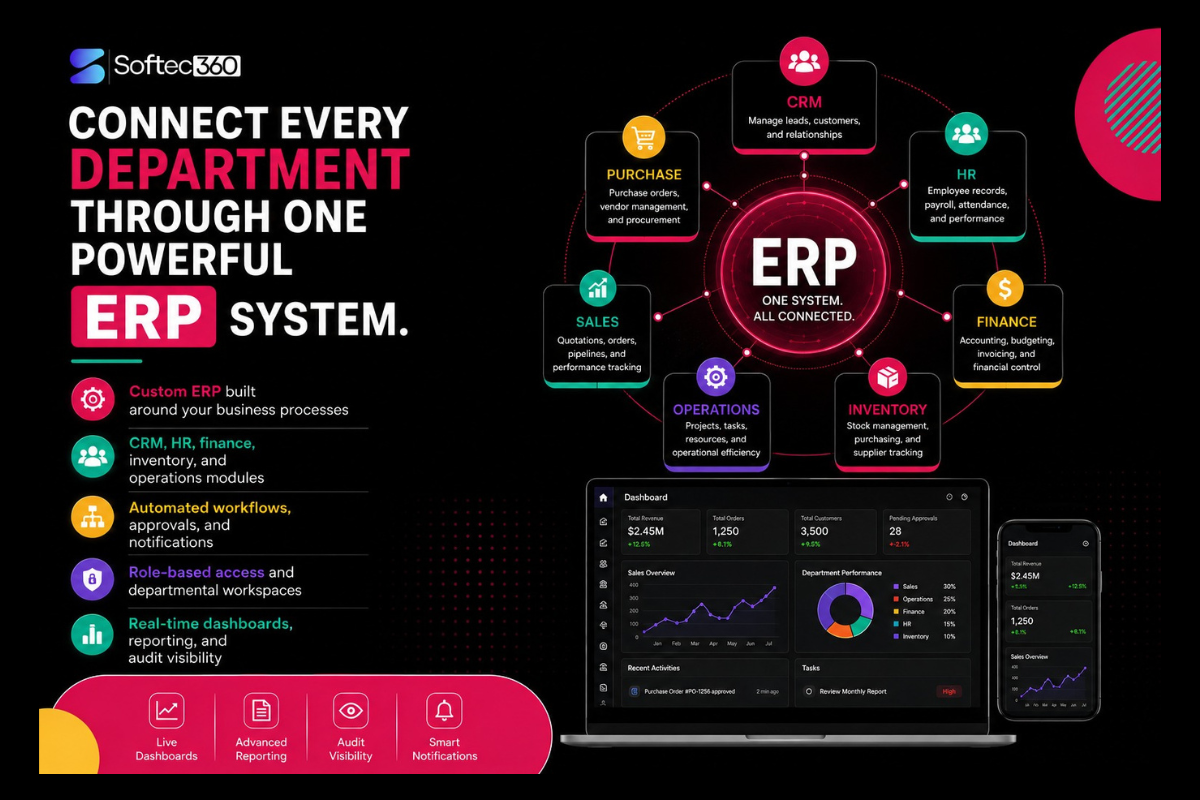Custom Web ERP Development