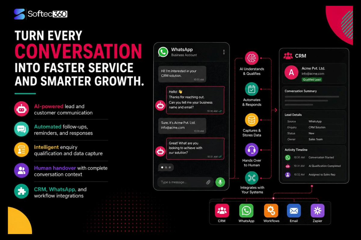 AI Communication Automation